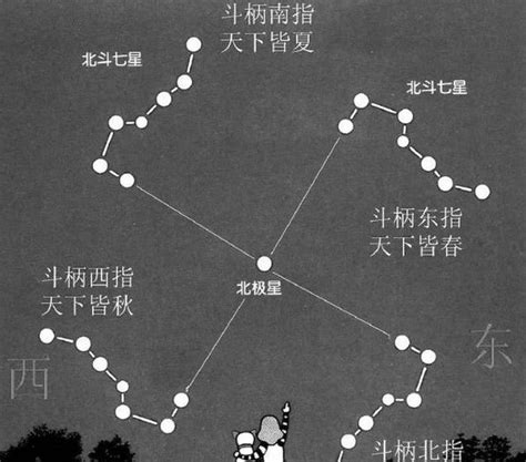 北斗九星图|古代时北斗星曾是9颗星，为什么现在成了7颗？那两颗哪里去了